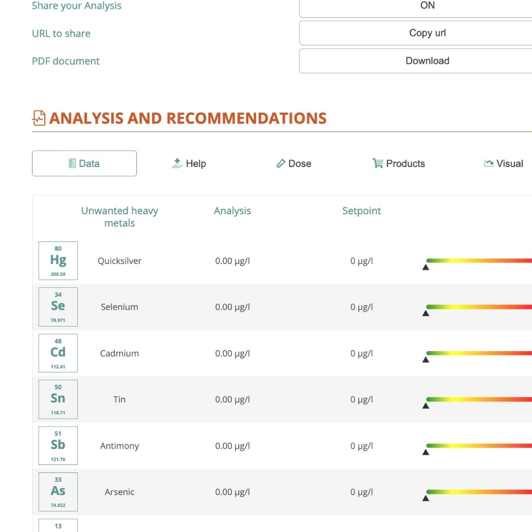 TRITON ICP-Analyse und Dosierungsempfehlungen in einem Bericht